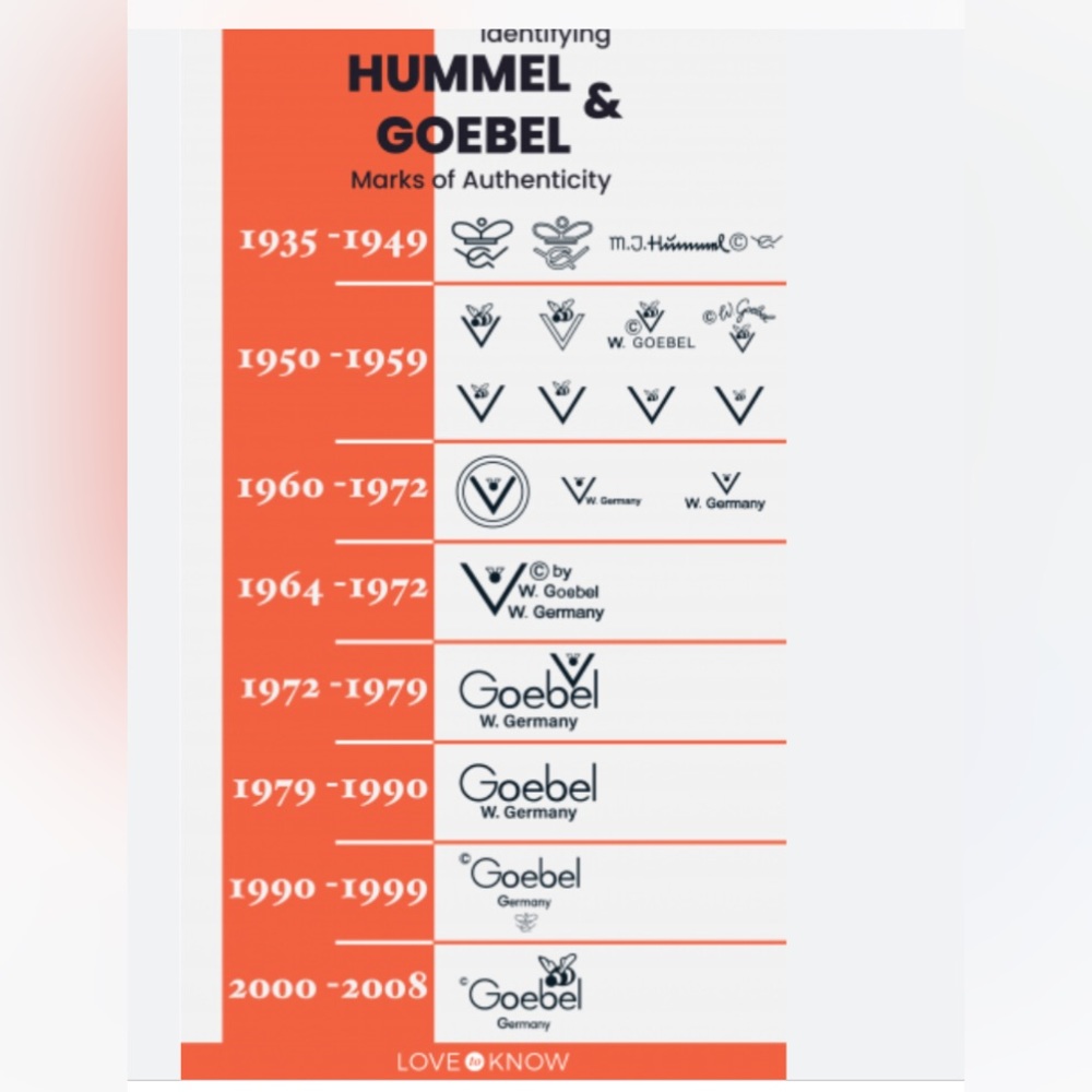 COPY-🧡TM5 ‘Valentine Gift’ Hummel Goebel #387 - Picture 9 of 9